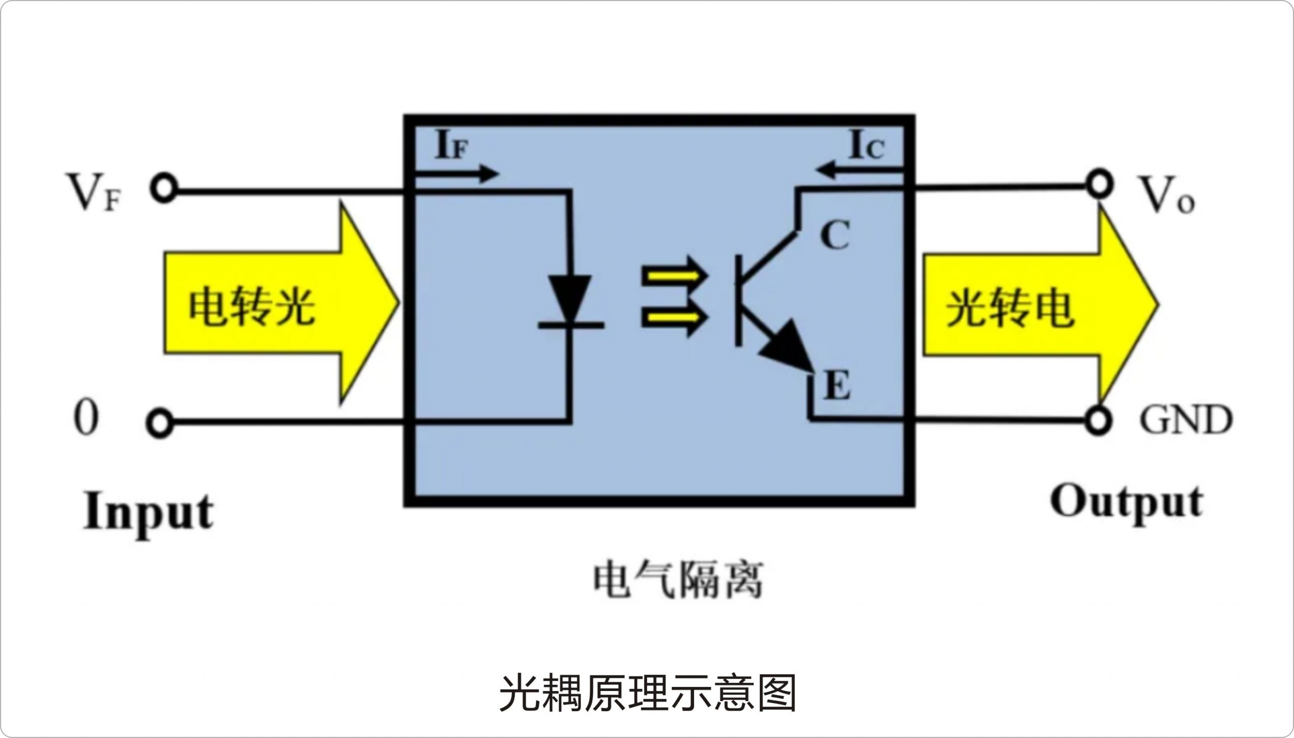 探索光耦：隔離電壓——光耦保障電路安全與性能的關鍵