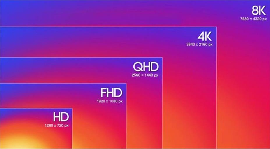 LED屏分辨率：HD、FHD、QHD和UHD有什么區別